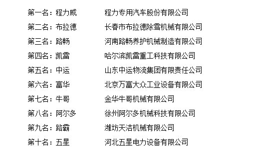 程力汽車除雪設(shè)備榮登第一名